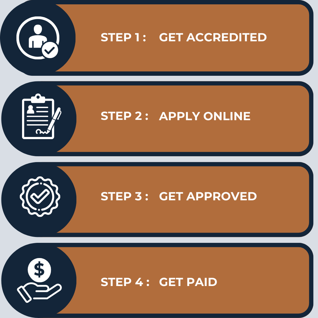 Lifecycle+ Installer Accreditation – Lifecycle+